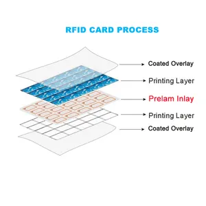 Nfc कार्ड संपर्क संपर्क संपर्क रहित कार्ड सामग्री बनाने के लिए पूर्व-लाम इनले