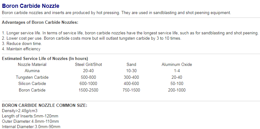 Boron Carbide Venturi Sand Blasting Nozzles With Jacket