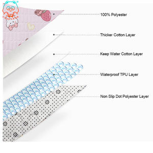 COLLABOR 27 couleurs OEM ODM tapis imperméable pour lit lavable tapis de couche à langer 5 couches tapis pour <span class=keywords><strong>chien</strong></span> étanche - Product Image 5