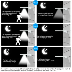 Applique solare impermeabile personalizzata con sensore di movimento