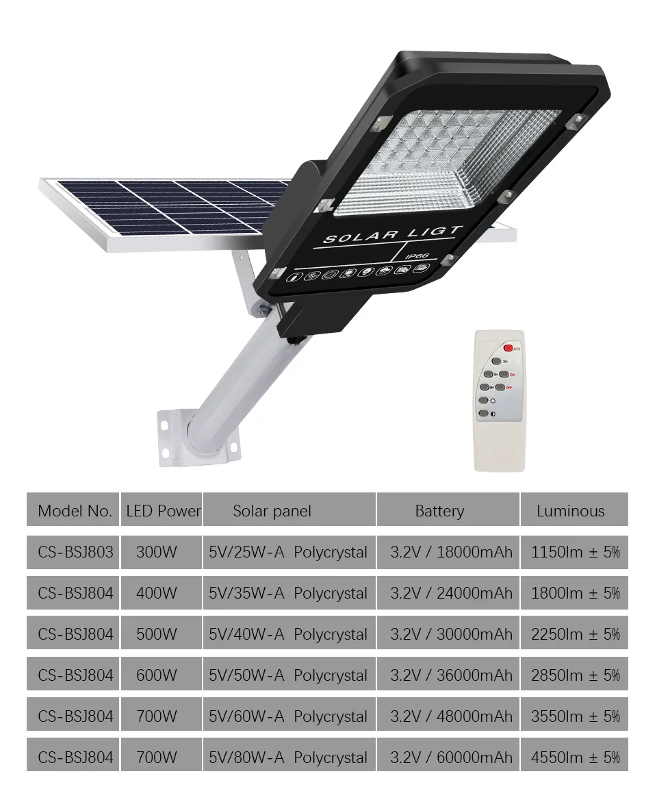 Commercial Public Induction Post Light 700W All In One LED Solar Street Light