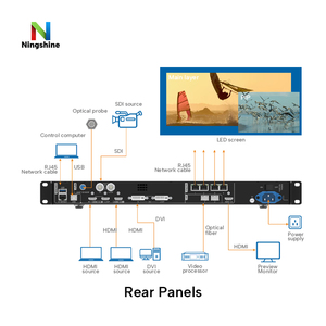 Procesador de Video Novastar VX400, Controlador de Pantalla LED HD para Publicidad con Soporte HDR, Resistente al Agua y Legible Bajo la Luz Solar - Product Image 1