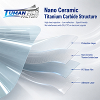 Film de protection solaire Tuman Nano Céramique Carbure de Titane pour vitres latérales de voiture – Réduction infrarouge de 82,1 % pour un confort de cabine amélioré