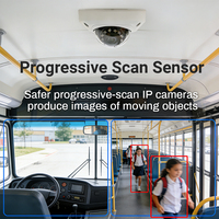 Caméra IP 1080P/720P avec vision nocturne et obturateur global pour NVR, idéale pour les autobus scolaires et véhicules spéciaux en Turquie