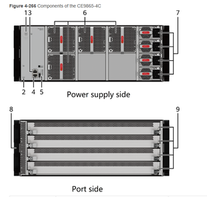 Commutateur de centre de données Huawei CE9865-4C 25,6 Tbps haute densité 400GE 100GE, châssis 4 emplacements - Product Image 2