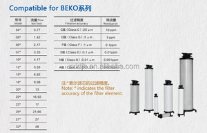 Elemento de filtro de aire de precisión de repuesto 20C 20G 20F 20S 20N 20A para línea de aire comprimido <span class=keywords><strong>Beko</strong></span> - Product Image 6