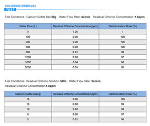 Source d'usine d'aquarium, bio-calcium et traitement de l'eau, soluble dans l'eau - Product Image 4