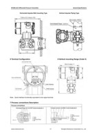 RKS Differential Pressure Transmitter Sensor Transducer for Water Oil Air Pressure Measurement OEM Solution