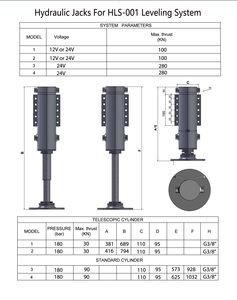 Système hydraulique de nivellement automatique pour caravanes - Product Image 5
