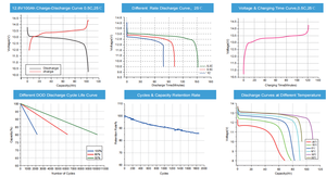 Заводская литиевая батарея 12 В 60ah 100ah 150ah 200ah 250ah THLB lifepo4 батарея для солнечной системы 12 В Замена свинцово-кислотной батареи - Product Image 3