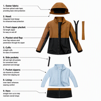 Blouson bomber imperméable pour homme, coupe décontractée, léger et pliable, 100 % nylon, avec fermeture éclair, style streetwear Storm Defender.