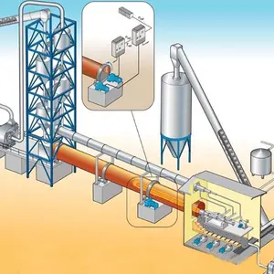 Ligne de production d'argile élargie Leca vente directe d'usine pour les produits en béton léger