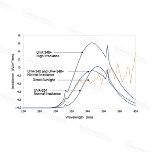 Pglammable đèn phòng thí nghiệm <span class=keywords><strong>UV</strong></span> ánh sáng tăng tốc thời tiết buồng cho nhựa sơn cao su <span class=keywords><strong>UV</strong></span> lão hóa buồng thử nghiệm - Product Image 2