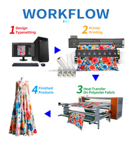 Impresora de Sublimación FULIYIN I3200 de 4 Cabezales, Impresora Digital de Papel de Sublimación Textil de 1.8m