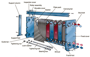 Scambiatori di Calore a Piastre con Connettore a Flangia OEM ODM ad Alta Efficienza di Scambio Termico per l'Industria Chimica - Product Image 5