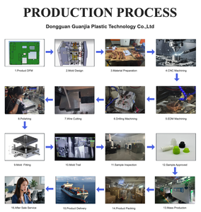 حقن بلاستيك عالي الجودة من الشركة المصنعة لقالب أجزاء قاعدة الأسلاك - Product Image 4