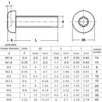 M1.4 M1.6 M2 M2.5 M3 M4 M5 M6 M8 304 A2 Baja Tahan Karat GB2672 Sekrup Kepala Bulat Torx Enam Lobus Ekstra Panjang 3-100mm