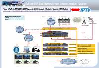 Dispositivo de Montaje en Rack 1U Modular y Flexible para Aplicaciones de Soluciones HOTEL, Codificador/Receptor, Gateway IP para Servidor