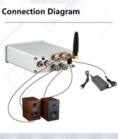Amplificateur Bluetooth stéréo pour haut-parleurs passifs d'extérieur, récepteur audio, 50W*2, 2.0 canaux, mini Hi-Fi, amplificateur intégré de classe D