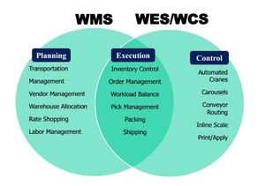 Tự Động Thông Minh Kho Phần Mềm Quản Lý-WMS - Product Image 5