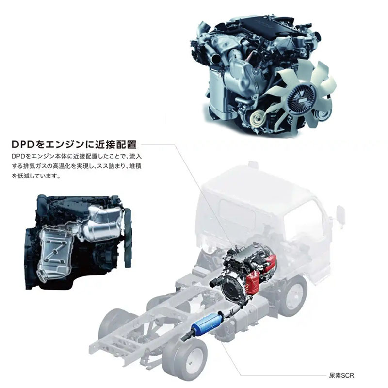 ISUZU Exporters 4JZ1 TCG60 Diesel Engine Assembly - Original