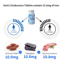 Formule multi-nutriments OEM/ODM combinant du carbonate de calcium et des composés de fer pour un soutien nutritionnel complet.