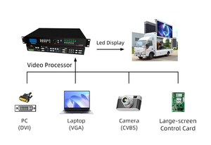 Ngoài trời độ sáng cao đầy đủ màu sắc P6/P8/P10 xe gắn hai mặt biển quảng cáo dẫn Màn hình hiển thị quảng cáo xe tải IP65 - Product Image 4