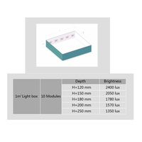 Wide Angle LED Module for Large Sign Light Boxes