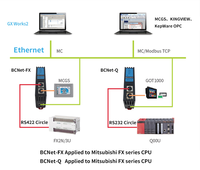 BCNet-FX reemplaza el PLC de la serie Ethernet FX (puerto circular) a protocolo MC MODBUS TCP PLC puerto serie a Ethernet