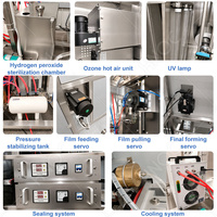 Ligne de production aseptique HNOC pour le remplissage et le bouchage de cartons de lait à petite échelle, machine pour cartons de jus en forme de brique
