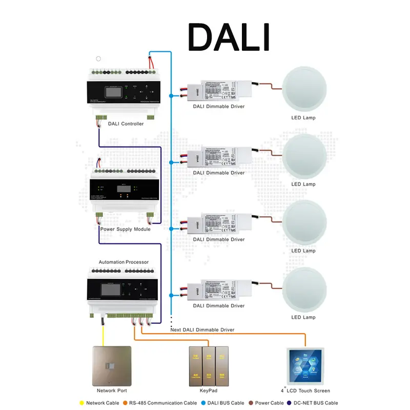 בניין אוטומציה פרויקט DALI תאורת בקרת מערכת Dali מאסטר בקר