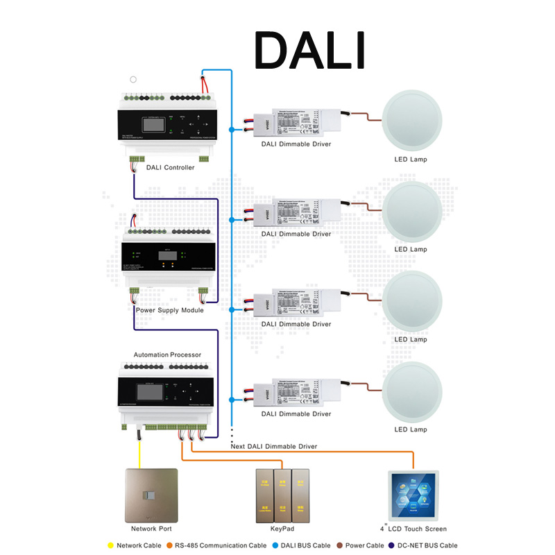 DALI Master Controller Din Rail Integrated Lighting Control System