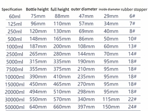 Tứ Xuyên cao Borosilicate Thuốc thử chai thủy tinh bò trong suốt với mũ màu khác nhau màu xanh vàng nâu cho phòng thí nghiệm sử dụng - Product Image 2