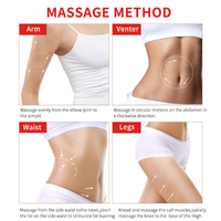 Crème anti-cellulite pour amincir le ventre et brûler les graisses