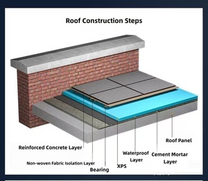 Panel de Pared para Cuarto Frío de Poliestireno XPS con Borde de Lengüeta y Ranura para una Instalación Rápida y Hermética, Resistente al Agua y al Fuego - Product Image 2