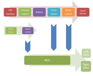 선글라스용 원형 100ms 스마트 액정 광학 셔터 세그먼트 디스플레이 (선전) - Product Image 3