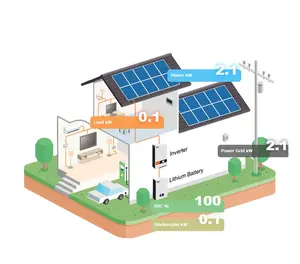 Top 10 supplier GSO residential 5kw 10kw 15kw 20kw 30kw 50kw 100kw Energy Storage System with LifePo4 Lithium Battery