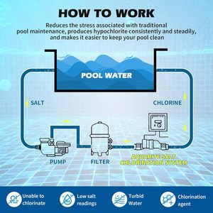 Cellule de remplacement compatible pour générateur de chlore au sel IC40 |   Chlorinateur de piscine de 40 000 gallons IC40 compatible IC40 - Product Image 6