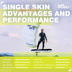 Spatium Foilboard Parawing Pocket Wing Ripstop Parawing Pocket Wing <b>Surfing</b> Parawing for Wing Foil Board Downwind Surfboard Para - Product Image 4
