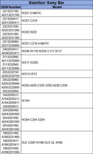 Гарантия качества, передний стабилизатор, 2213231765 <span class=keywords><strong>A2213231765</strong></span> для Mercedes-Benz W221 - Product Image 5