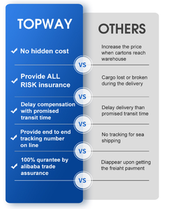 <span class=keywords><strong>Topway</strong></span> Logistiek Expediteur Top 5 Expediteurs Uit China Naar Usa Togo Nigeria Ghana Kenya Namibia Zambia Botswana - Product Image 6