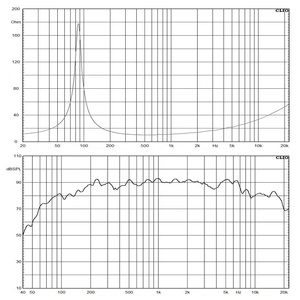 Chuyên nghiệp 5 inch Neodymium midbass trình điều khiển loa 16Ohm tùy chỉnh <span class=keywords><strong>OEM</strong></span> cho Soundbar & dòng mảng hệ thống PA - Product Image 2