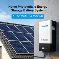 Fournisseur de batteries LiFePO4 51.2V 200Ah 10kWh Power Wall pour système d'énergie solaire domestique CE Direct ODM/OEM