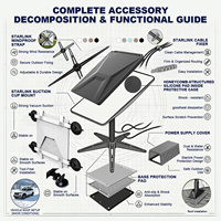 Produit Tendance : Kit d'Accessoires pour Installation Extérieure Starlink avec Solution Anti-Vent, Gestion des Câbles, Support de Montage Starlink Gen3 OEM