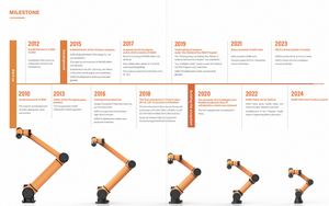 Robot Colaborativo AUBO-i7 de 6 Ejes, Brazo Robótico para Soldadura con Carga Útil de 7 kg y Alcance de 1150 mm - Product Image 6