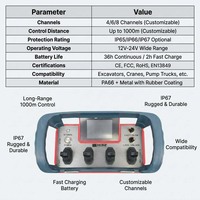 Contrôleur de vanne hydraulique sans fil haute stabilité, apprentissage automatique, batterie 36h, pour grues montées sur camion, étanche IP68, 433MHz