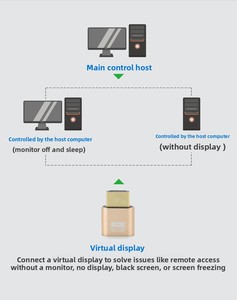 HDTV 가상 디스플레이 에뮬레이터용 더미 플러그 4K 60Hz 헤드리스 모니터 어댑터 플러그 플레이 GPU(마이닝 서버 원격 액세스용) - Product Image 5