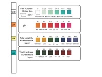 Test rapide et précis 4 en 1 pour les bandelettes de test de l'eau (pH, chlore, dureté, alcalinité) OEM/ODM pour piscines et spas