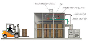 Séchoir à palettes en <span class=keywords><strong>bois</strong></span> à fonctionnement automatique au meilleur prix, séchoir à <span class=keywords><strong>bois</strong></span> électrique - Product Image 2