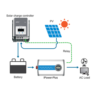 Sistema Solar <span class=keywords><strong>Epever</strong></span> Fuera de la Red, Inversor de Onda Sinusoidal Pura de 12V 24V 48V a 220V 2000W 2KW 3KW 4KW 5KW - Product Image 6